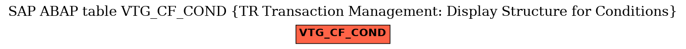 E-R Diagram for table VTG_CF_COND (TR Transaction Management: Display Structure for Conditions)