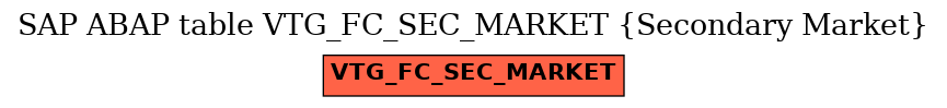 E-R Diagram for table VTG_FC_SEC_MARKET (Secondary Market)