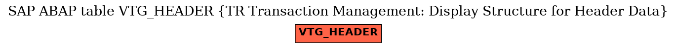 E-R Diagram for table VTG_HEADER (TR Transaction Management: Display Structure for Header Data)