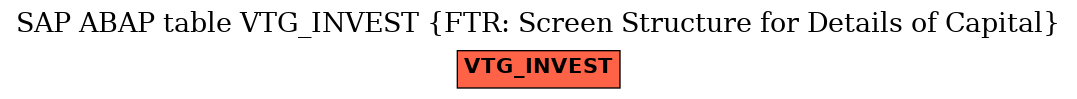 E-R Diagram for table VTG_INVEST (FTR: Screen Structure for Details of Capital)