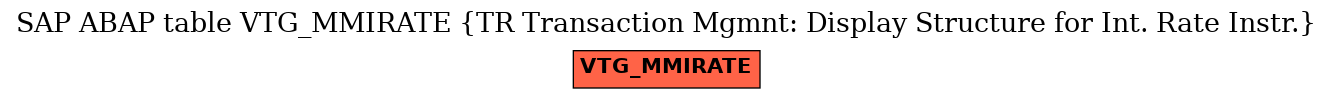 E-R Diagram for table VTG_MMIRATE (TR Transaction Mgmnt: Display Structure for Int. Rate Instr.)