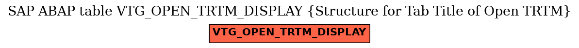 E-R Diagram for table VTG_OPEN_TRTM_DISPLAY (Structure for Tab Title of Open TRTM)