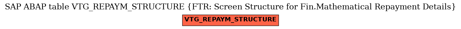 E-R Diagram for table VTG_REPAYM_STRUCTURE (FTR: Screen Structure for Fin.Mathematical Repayment Details)