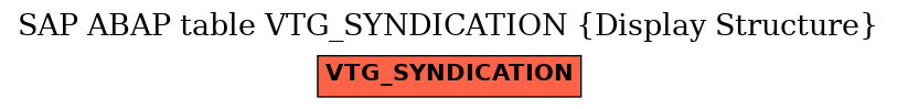 E-R Diagram for table VTG_SYNDICATION (Display Structure)