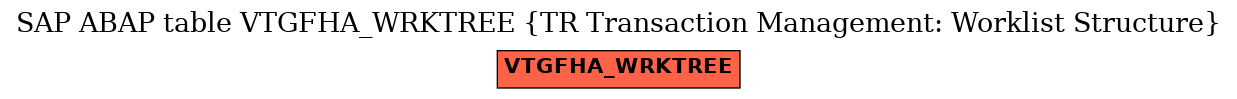 E-R Diagram for table VTGFHA_WRKTREE (TR Transaction Management: Worklist Structure)