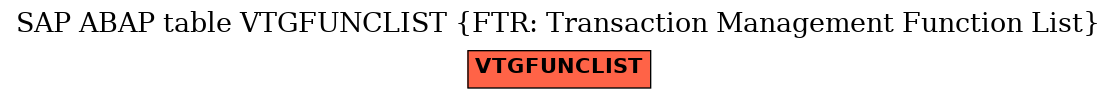 E-R Diagram for table VTGFUNCLIST (FTR: Transaction Management Function List)