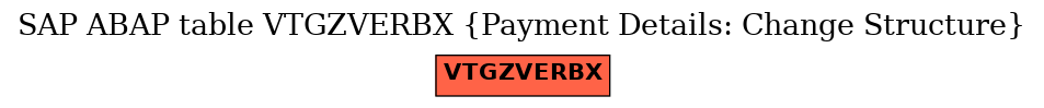 E-R Diagram for table VTGZVERBX (Payment Details: Change Structure)