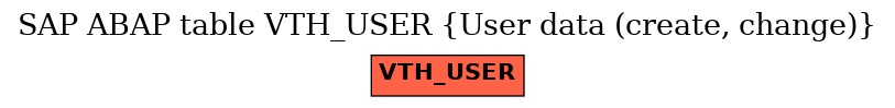 E-R Diagram for table VTH_USER (User data (create, change))