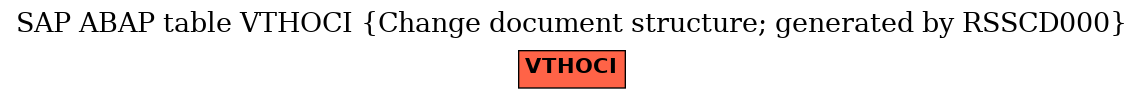 E-R Diagram for table VTHOCI (Change document structure; generated by RSSCD000)