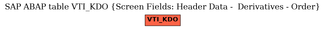 E-R Diagram for table VTI_KDO (Screen Fields: Header Data -  Derivatives - Order)