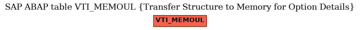 E-R Diagram for table VTI_MEMOUL (Transfer Structure to Memory for Option Details)