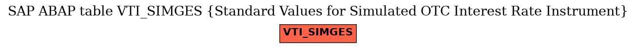 E-R Diagram for table VTI_SIMGES (Standard Values for Simulated OTC Interest Rate Instrument)