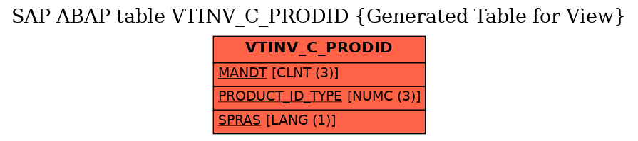 E-R Diagram for table VTINV_C_PRODID (Generated Table for View)
