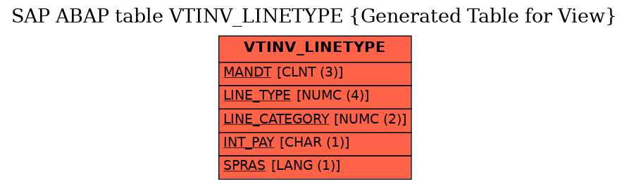 E-R Diagram for table VTINV_LINETYPE (Generated Table for View)