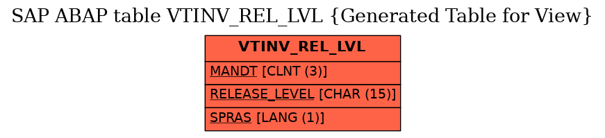 E-R Diagram for table VTINV_REL_LVL (Generated Table for View)