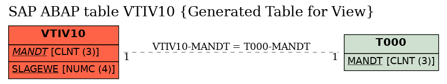 E-R Diagram for table VTIV10 (Generated Table for View)