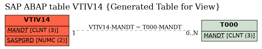 E-R Diagram for table VTIV14 (Generated Table for View)