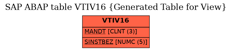 E-R Diagram for table VTIV16 (Generated Table for View)