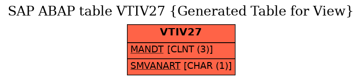 E-R Diagram for table VTIV27 (Generated Table for View)