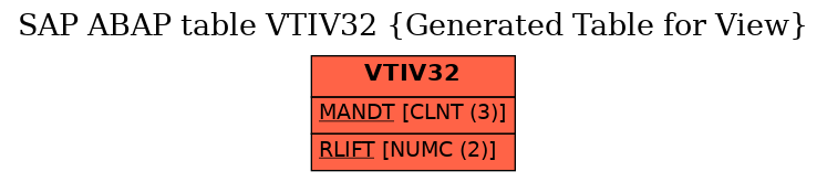 E-R Diagram for table VTIV32 (Generated Table for View)