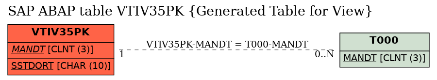 E-R Diagram for table VTIV35PK (Generated Table for View)