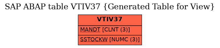 E-R Diagram for table VTIV37 (Generated Table for View)