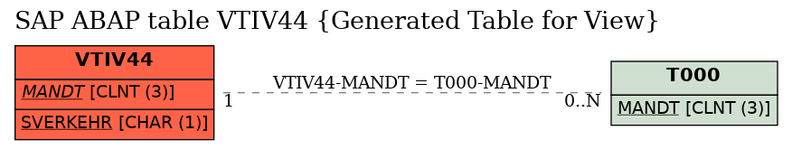 E-R Diagram for table VTIV44 (Generated Table for View)