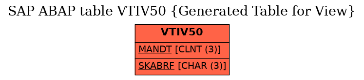 E-R Diagram for table VTIV50 (Generated Table for View)