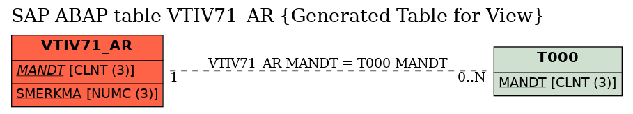 E-R Diagram for table VTIV71_AR (Generated Table for View)