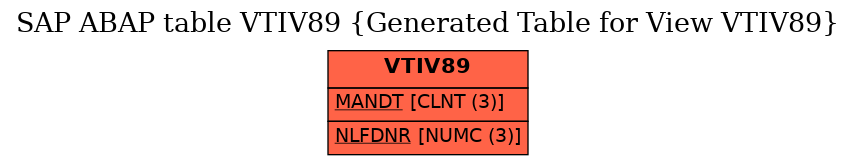 E-R Diagram for table VTIV89 (Generated Table for View VTIV89)