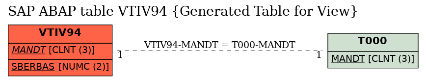 E-R Diagram for table VTIV94 (Generated Table for View)