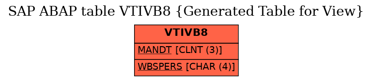E-R Diagram for table VTIVB8 (Generated Table for View)