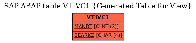 E-R Diagram for table VTIVC1 (Generated Table for View)