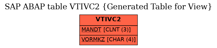 E-R Diagram for table VTIVC2 (Generated Table for View)