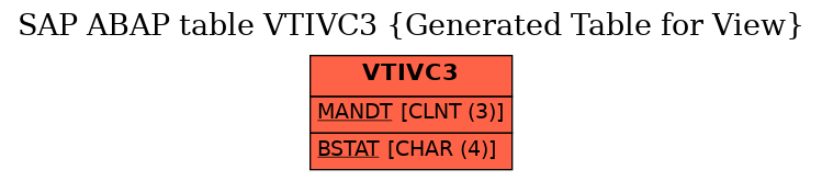 E-R Diagram for table VTIVC3 (Generated Table for View)