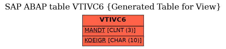 E-R Diagram for table VTIVC6 (Generated Table for View)