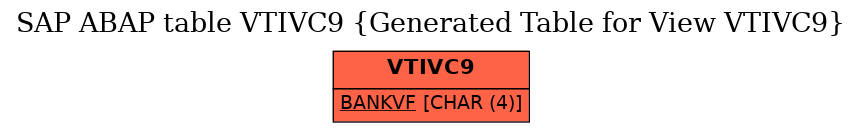 E-R Diagram for table VTIVC9 (Generated Table for View VTIVC9)