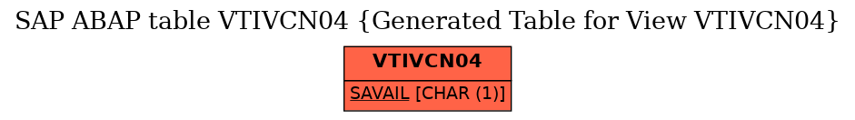 E-R Diagram for table VTIVCN04 (Generated Table for View VTIVCN04)