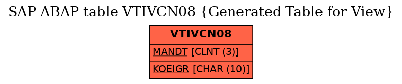 E-R Diagram for table VTIVCN08 (Generated Table for View)