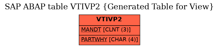 E-R Diagram for table VTIVP2 (Generated Table for View)