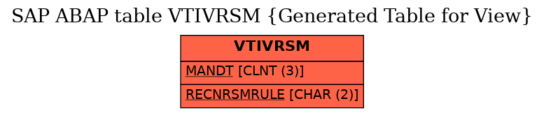 E-R Diagram for table VTIVRSM (Generated Table for View)