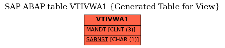 E-R Diagram for table VTIVWA1 (Generated Table for View)
