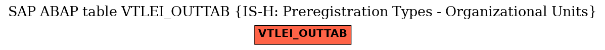 E-R Diagram for table VTLEI_OUTTAB (IS-H: Preregistration Types - Organizational Units)