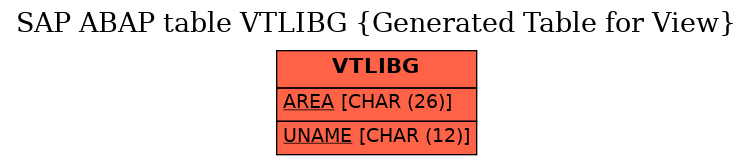 E-R Diagram for table VTLIBG (Generated Table for View)