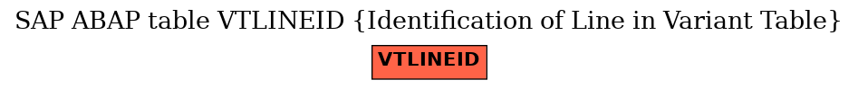 E-R Diagram for table VTLINEID (Identification of Line in Variant Table)