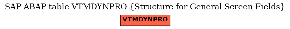 E-R Diagram for table VTMDYNPRO (Structure for General Screen Fields)