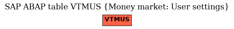 E-R Diagram for table VTMUS (Money market: User settings)