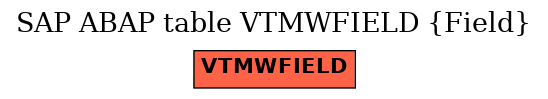 E-R Diagram for table VTMWFIELD (Field)