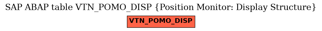 E-R Diagram for table VTN_POMO_DISP (Position Monitor: Display Structure)