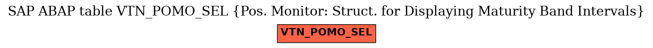 E-R Diagram for table VTN_POMO_SEL (Pos. Monitor: Struct. for Displaying Maturity Band Intervals)